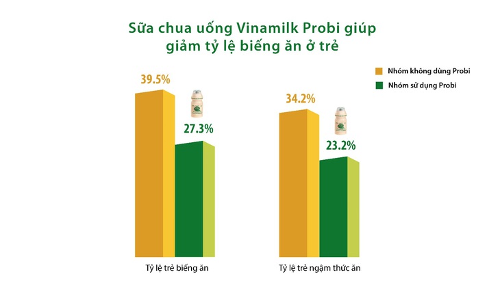 Giải mã sức mạnh của chủng men L.Casei 431® - Ảnh 4.