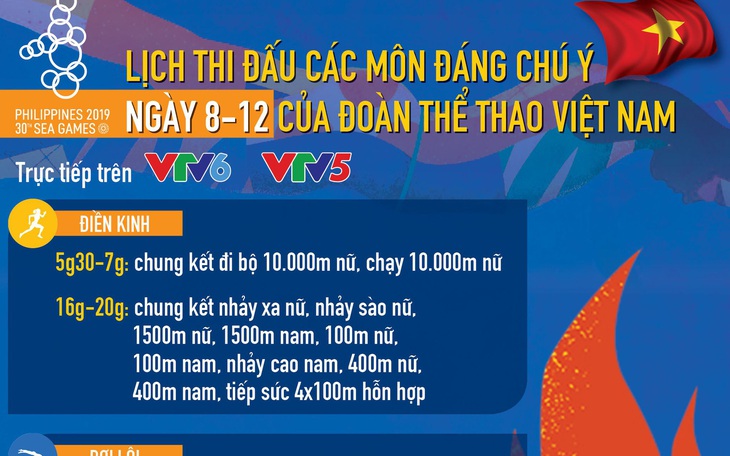 Lịch thi đấu ngày 8-12 của Đoàn thể thao Việt Nam tại SEA Games 2019