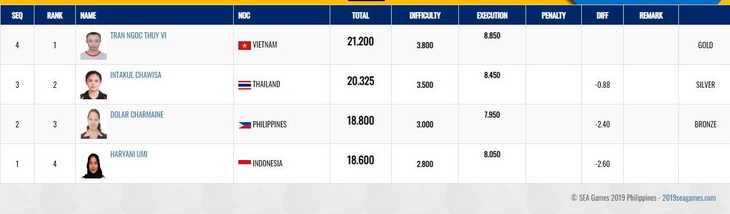 SEA Games ngày 9-12: Việt Nam đạt mốc 80 huy chương vàng - Ảnh 17.