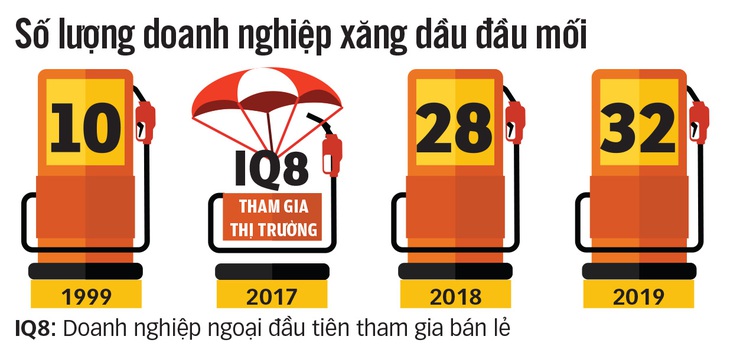 Xăng dầu hút thêm nhà đầu tư ngoại - Ảnh 4.