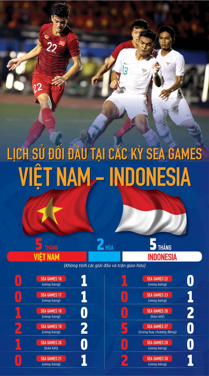 Việt Nam có thành tích đối đầu ngang bằng Indonesia ở SEA Games - Ảnh 1.