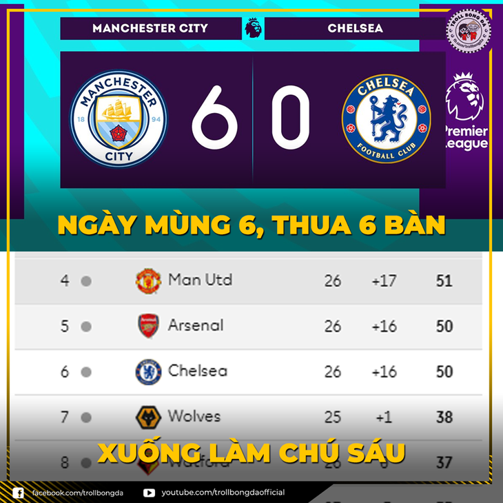 Dân mạng chế giễu Chelsea sau trận thua đậm nhất trong 28 năm - Ảnh 8.