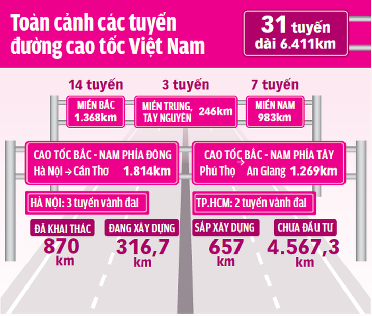 Cao tốc Bến Lức - Long Thành: Giữa năm 2019 thông xe trước 20km - Ảnh 4.