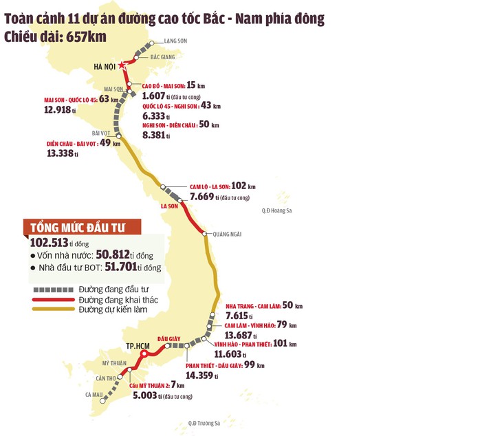 Tăng tốc xây đường cao tốc - Ảnh 3.