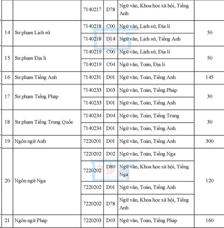 Nữ cao 1,50m, nam 1,55m trở lên mới được xét tuyển vào sư phạm - Ảnh 4.