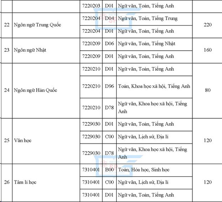 Nữ cao 1,50m, nam 1,55m trở lên mới được xét tuyển vào sư phạm - Ảnh 5.