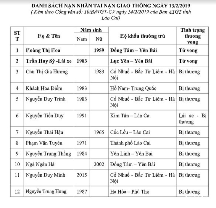 Vụ tông ôtô trên cao tốc: cả hai lái xe đều có nồng độ cồn - Ảnh 2. Vụ tông ôtô trên cao tốc: cả hai lái xe đều có nồng độ cồn - Ảnh 2.