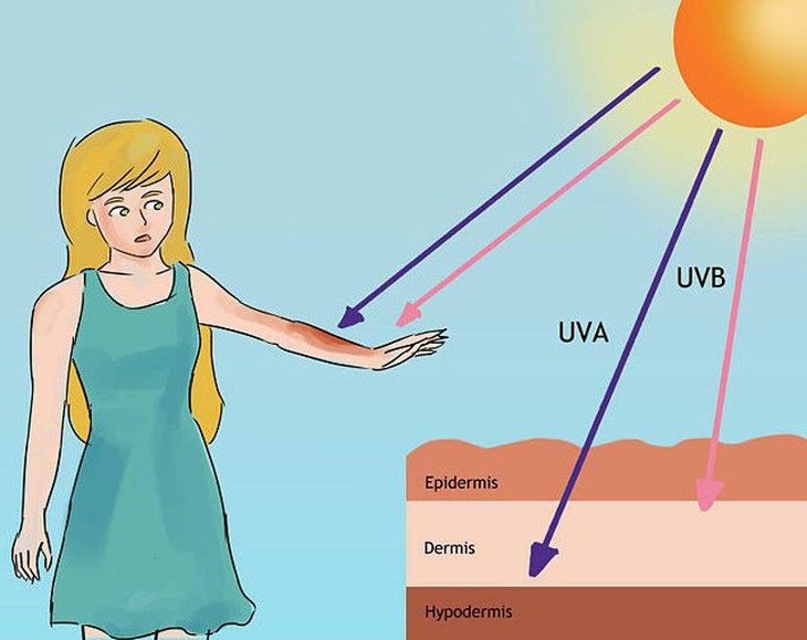 Trời nắng nóng, phòng chống tia UV thế nào? - Ảnh 1.