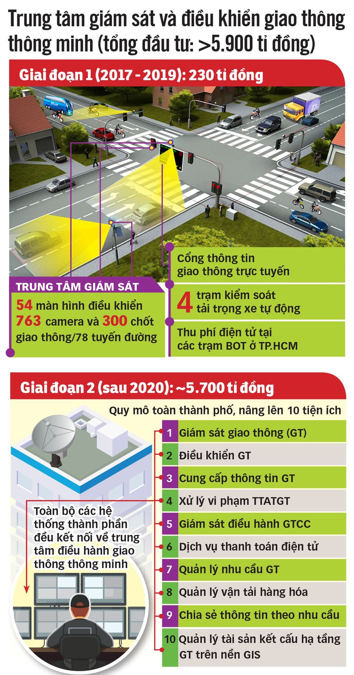 Những mắt thần cảnh báo kẹt xe - Ảnh 3.