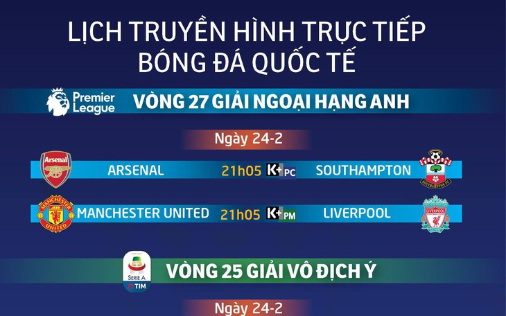 Lịch truyền hình bóng đá ngày 24-2: Rực lửa đại chiến M.U - Liverpool