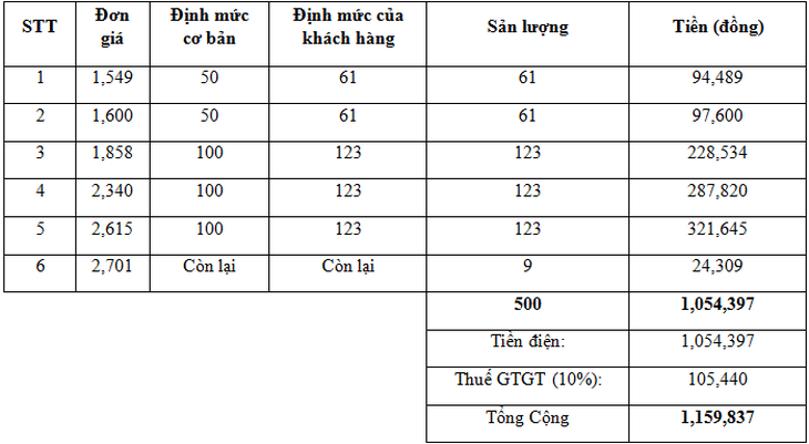 Tiền điện tháng 2-2019 tại Hà Nội được tính thế nào? - Ảnh 2.