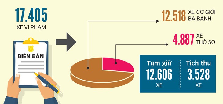 Gian nan hạn chế xe ba gác - Ảnh 3.