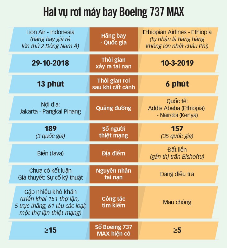 Mới xác định danh tính 3 người trong vụ rơi máy bay ở Ethiopia - Ảnh 2.