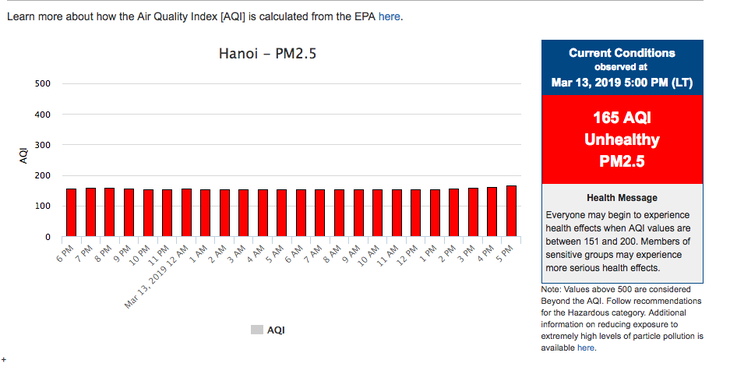 Hoa Kỳ mong giúp Việt Nam cải thiện chất lượng không khí - Ảnh 2.
