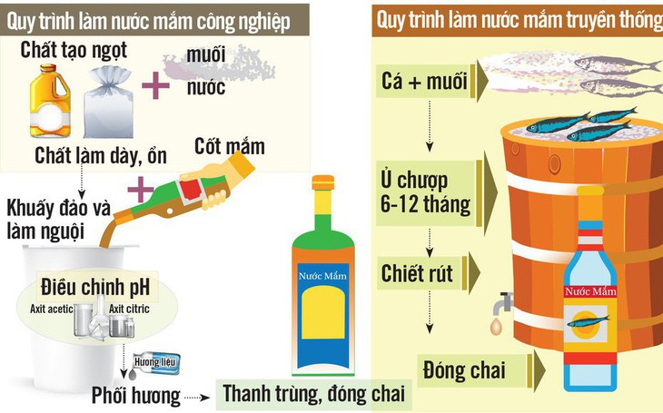 Có gì trong nước mắm truyền thống và 