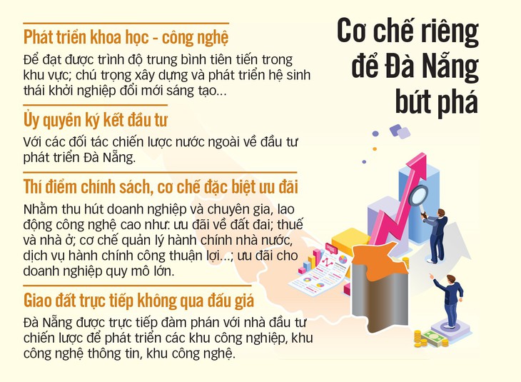 Đà Nẵng muốn thành trung tâm khởi nghiệp, sáng tạo - Ảnh 2.