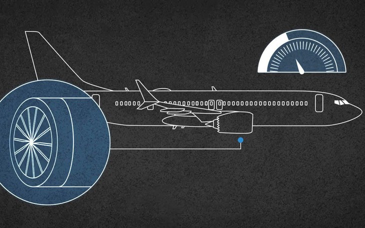 737 MAX trở thành 