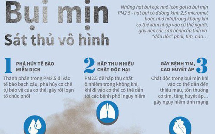 Bụi mịn - Sát thủ vô hình