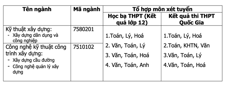 to hop mon xet tuyen to hop mon xet tuyen