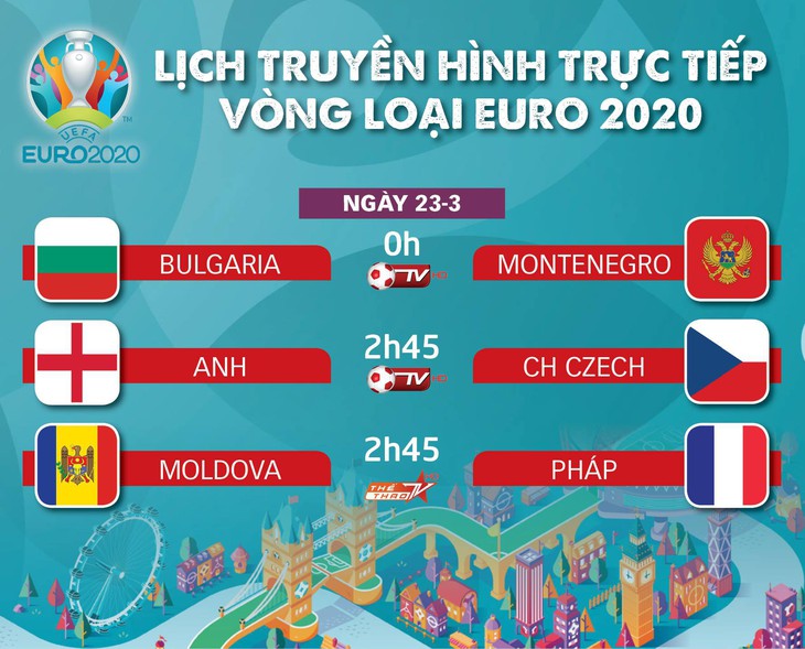 Lịch truyền hình vòng loại Euro 2020 ngày 23-3: Anh đụng độ CH Czech - Ảnh 1.