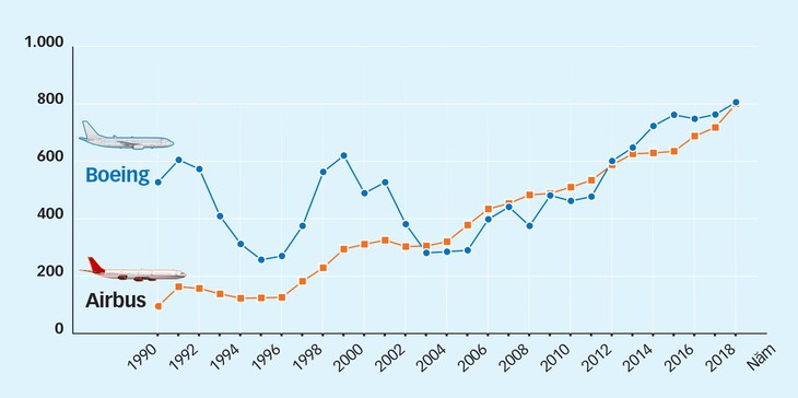 Thế giới hoang mang vì Boeing - Kỳ 2: Cuộc đua vội vàng với Airbus - Ảnh 3.