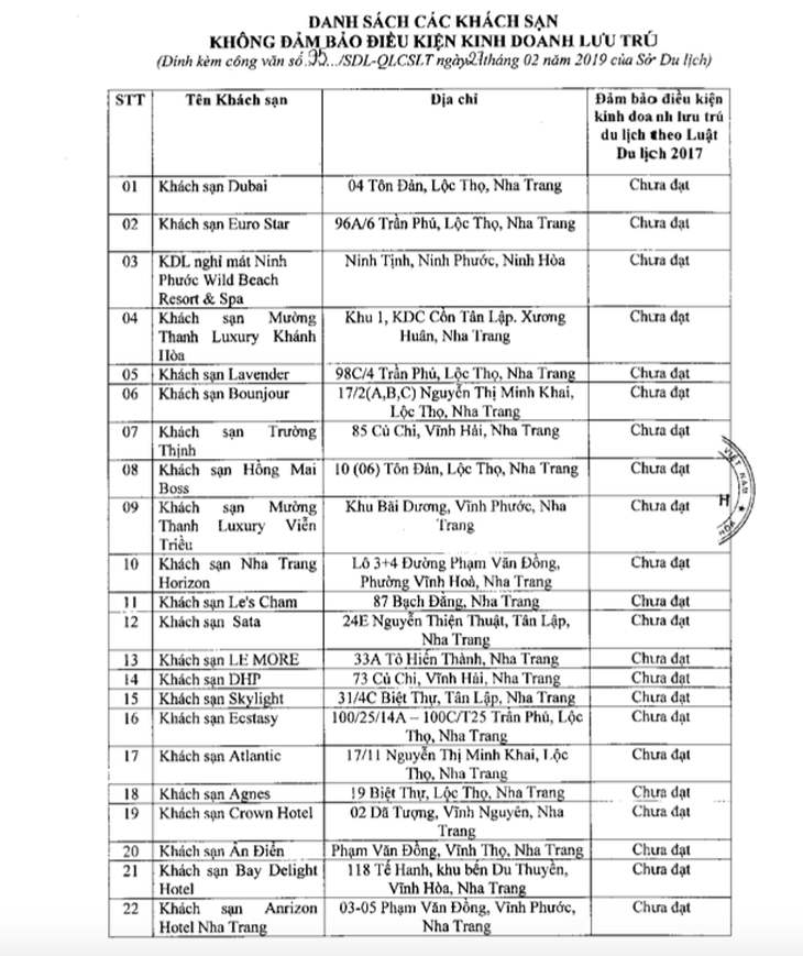 Du khách chú ý 22 khách sạn ở Khánh Hòa không đủ điều kiện lưu trú - Ảnh 3.