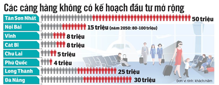 Lối ra cho sân bay quá tải - Ảnh 3.