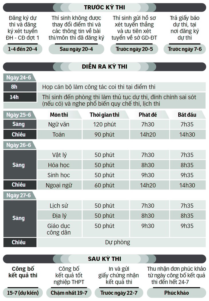 Đăng ký thi THPT quốc gia và xét tuyển ĐH 2019 - Bao nhiêu nguyện vọng là đủ? - Ảnh 3.