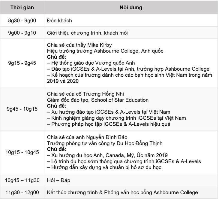Hội thảo ‘Chương trình phổ thông quốc tế IGCSEs & A-LEVELs’ - Ảnh 5.