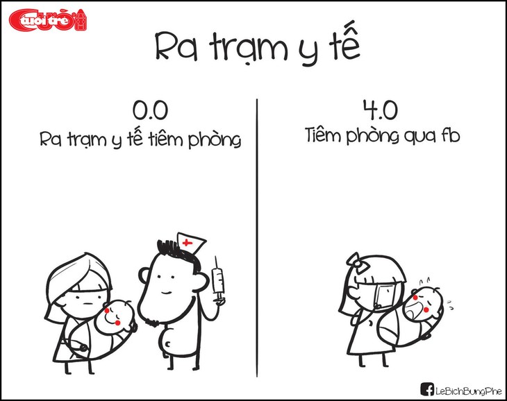 0.0 và 4.0 - Ảnh 2. 0.0 và 4.0 - Ảnh 2.