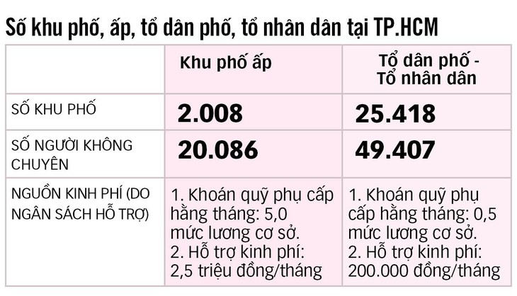 Tinh giản... tổ dân phố - Ảnh 4.