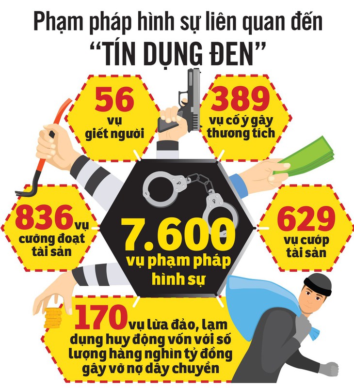 Tín dụng đen chẳng khác... bọn cướp ngày - Ảnh 4.