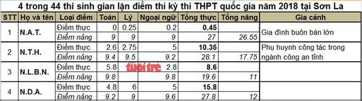 Cởi bỏ mặt nạ vì nền giáo dục trung thực - Ảnh 1.