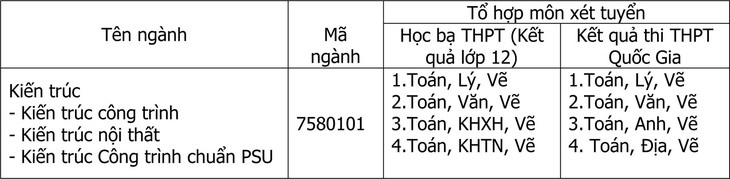 tên ngành kien truc