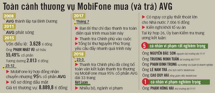 Ông Phạm Nhật Vũ hối lộ cho ai? - Ảnh 2.