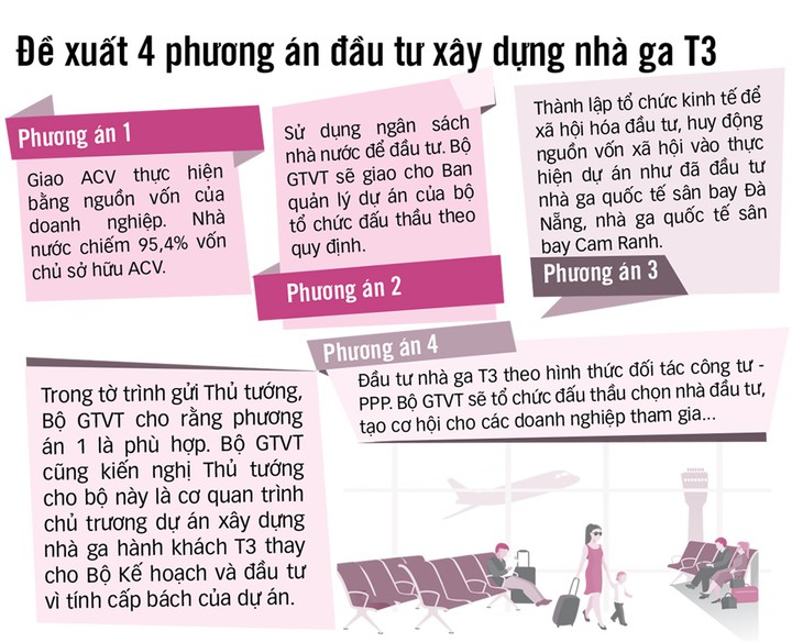 Sao không để tư nhân tham gia giải cứu sân bay Tân Sơn Nhất? - Ảnh 2.