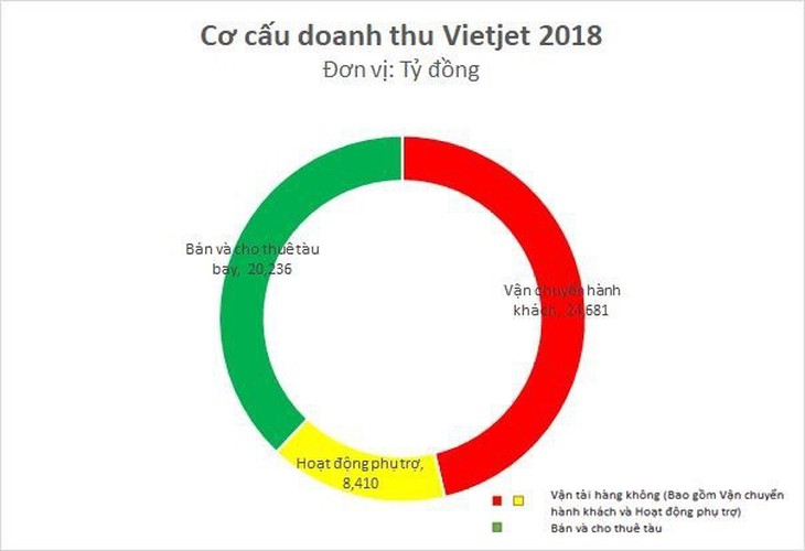 Mì tôm và gấu bông: dịch vụ phụ trợ của Vietjet Air - Ảnh 2.