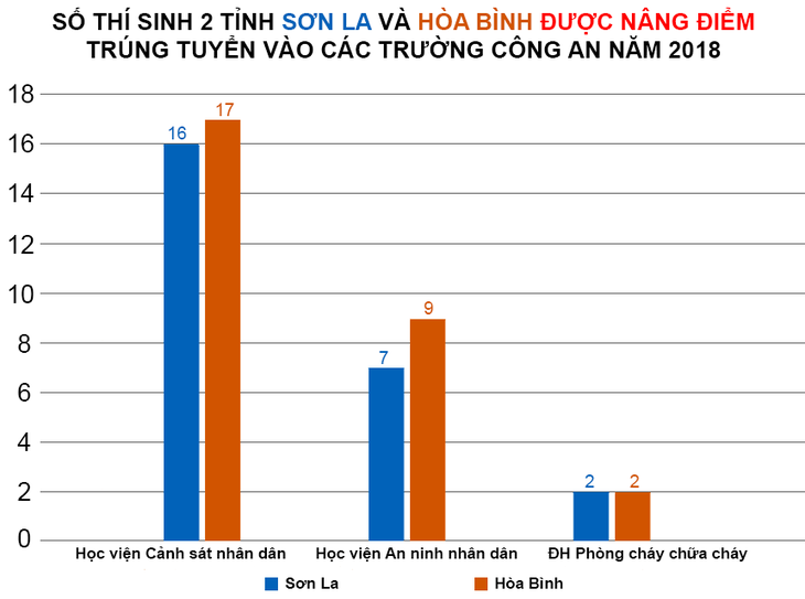 Xử lý gian lận thi cử: Những trì hoãn và thoái thác khó hiểu - Ảnh 3.