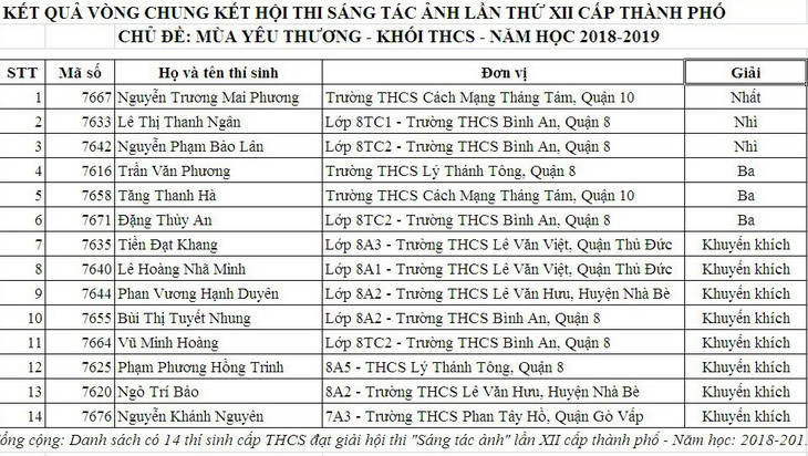 30 học sinh đoạt giải thi ảnh Mùa yêu thương - Ảnh 5.