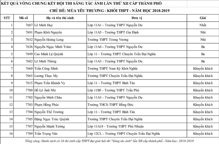 30 học sinh đoạt giải thi ảnh Mùa yêu thương - Ảnh 6.