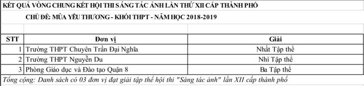 30 học sinh đoạt giải thi ảnh Mùa yêu thương - Ảnh 7.