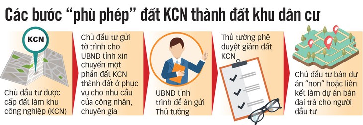 Phù phép đất công nghiệp thành... khu dân cư: Đất chuyên gia bị đem bán - Ảnh 2.