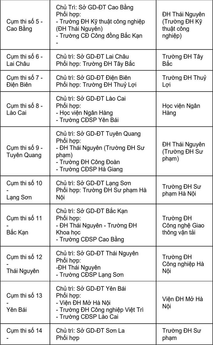 Trường ĐH coi và chấm trắc nghiệm 63 cụm thi - Ảnh 3. Trường ĐH coi và chấm trắc nghiệm 63 cụm thi - Ảnh 3.
