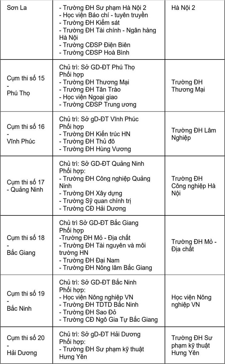 Trường ĐH coi và chấm trắc nghiệm 63 cụm thi - Ảnh 4. Trường ĐH coi và chấm trắc nghiệm 63 cụm thi - Ảnh 4.