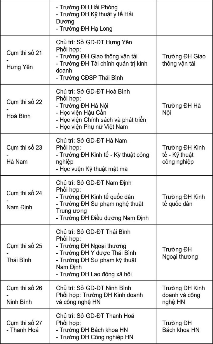 Trường ĐH coi và chấm trắc nghiệm 63 cụm thi - Ảnh 5. Trường ĐH coi và chấm trắc nghiệm 63 cụm thi - Ảnh 5.