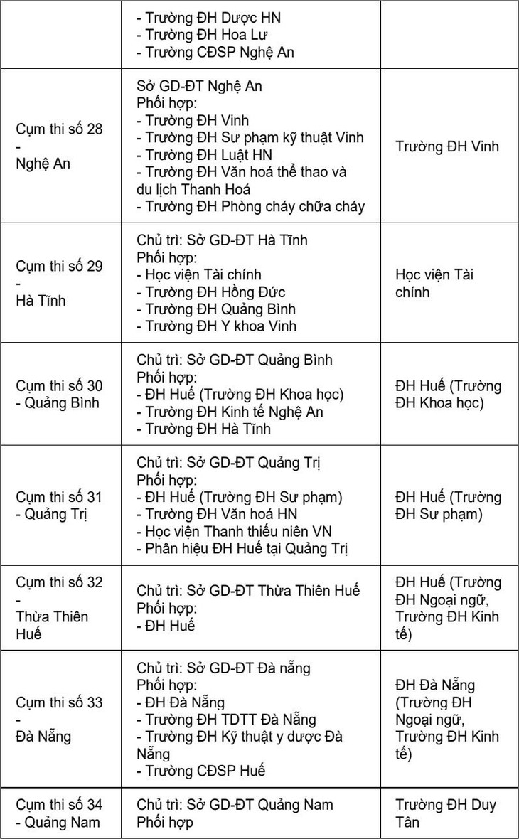 Trường ĐH coi và chấm trắc nghiệm 63 cụm thi - Ảnh 6. Trường ĐH coi và chấm trắc nghiệm 63 cụm thi - Ảnh 6.