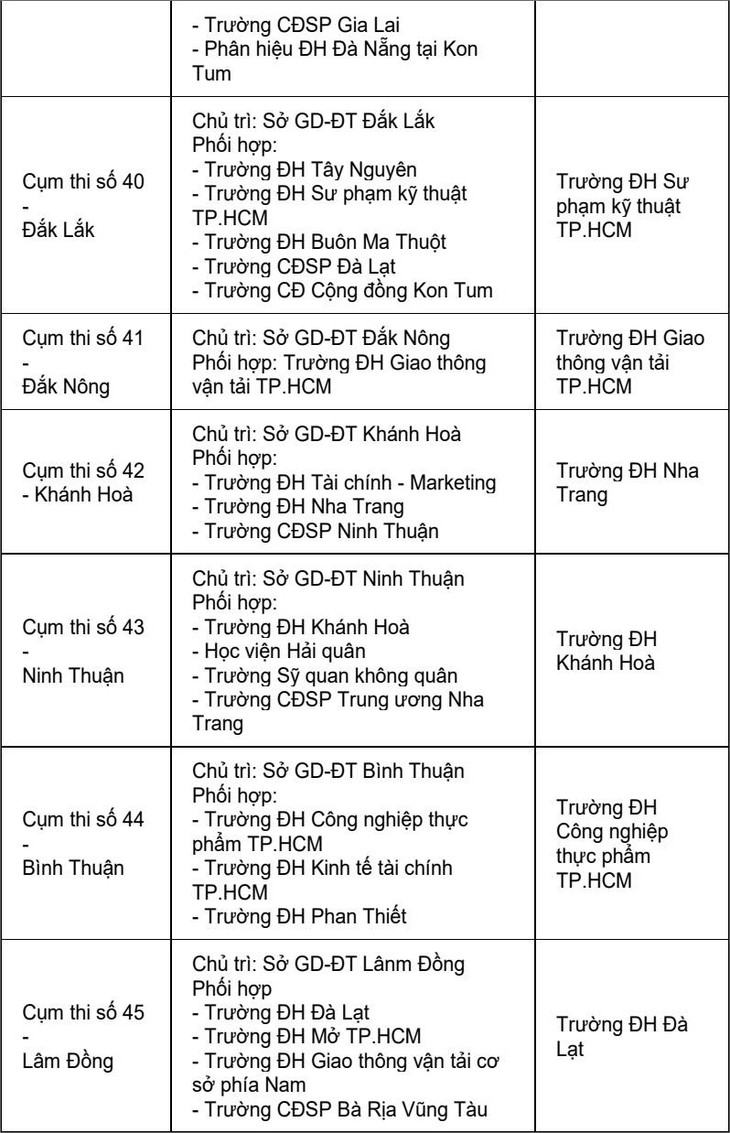 Trường ĐH coi và chấm trắc nghiệm 63 cụm thi - Ảnh 8. Trường ĐH coi và chấm trắc nghiệm 63 cụm thi - Ảnh 8.