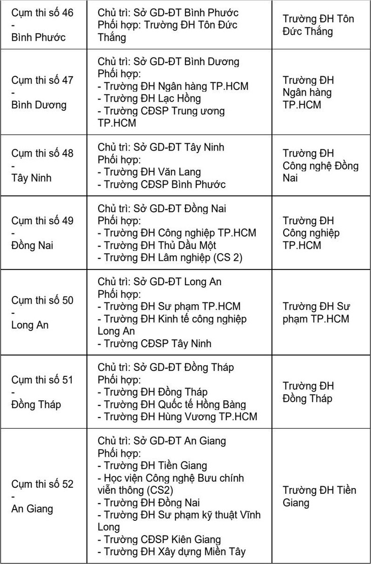 Trường ĐH coi và chấm trắc nghiệm 63 cụm thi - Ảnh 9. Trường ĐH coi và chấm trắc nghiệm 63 cụm thi - Ảnh 9.