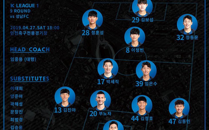 Công Phượng không được Incheon United đăng ký thi đấu ở trận gặp Seongnam