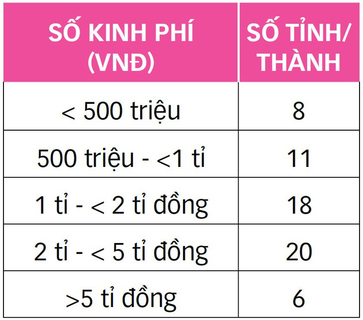 Bảo vệ trẻ trước nạn xâm hại: Chỉnh rào chắn, ngăn tội ác - Ảnh 5.